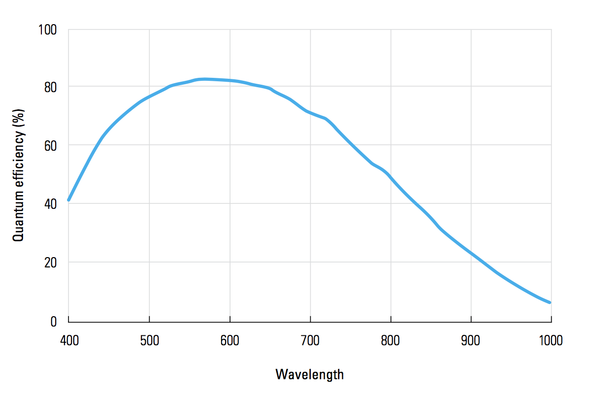 Flash4.0-QE.png Flash4.0-QE.png