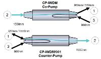 Isolating Wavelength Division Multiplexer CP-IWDM