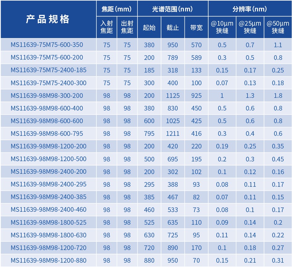 MS11639参数.jpg