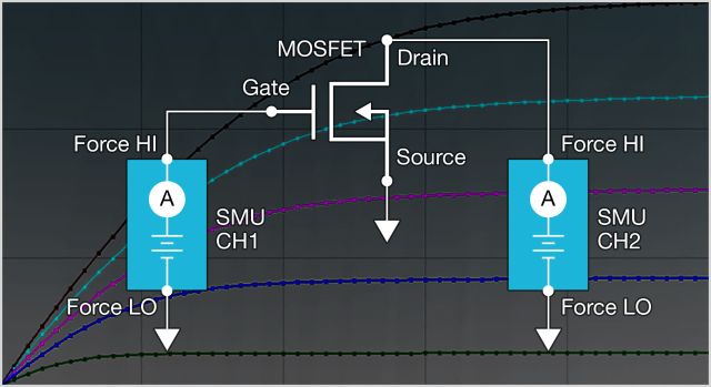 SMU-Sweep-Image_SBG.jpeg Keithley2600A系列数字源表(图1)